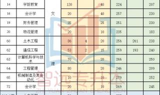 南京理工大学2020录取分数线