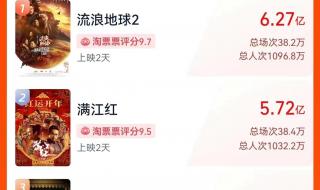 吴京主演作品票房破290亿