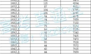 广东高考成绩查询2013入口