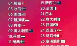 东京奥运会开幕式顺序