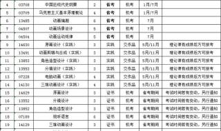 2023年四川高校投档线