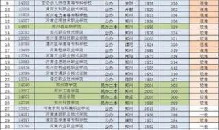 河南单招学校推荐2024
