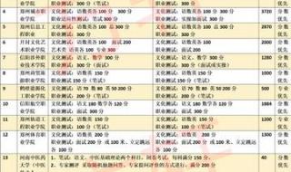 河南单招学校推荐2024
